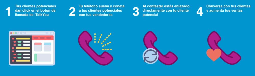 Click to Call: Qué es y cómo utilizarlo para tu negocio Click to Call: Qué es y cómo utilizarlo para tu negocio